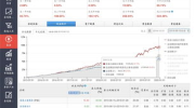 易方达中小盘混合基金110011,稳健增值的中小盘投资典范