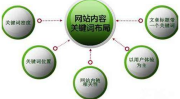 关键词seo优化排名,SEO排名提升秘籍n5. SEO优化排名：关键词策略与内容优化技巧n6. 快速提升SEO排名的关键词优化方法n7. 精准关键词优化：助力网站排名攀升n8. SEO关键词优化排名：从基础到进阶的实战攻略n9. 关键词SEO优化：提升网站流量与转化率n10. SEO关键词优化排名：网站优化必备技能