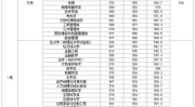 西北大学大专分数线,历年趋势与备考策略