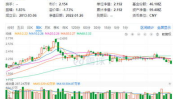 沪深300股指期货开户,轻松掌握投资之道