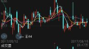 300160股票,涨幅达1.51%