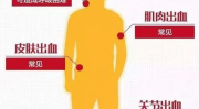 血友病的症状,揭秘遗传性出血性疾病的常见表现