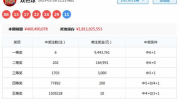 双色球预测网,揭秘中奖秘诀，助您轻松斩获大奖