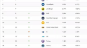 编程软件排行,Python稳居首位，少儿编程软件备受关注