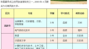 西南林业大学吃瓜网址,揭秘校园“吃瓜”文化现象
