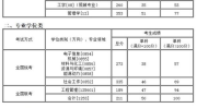沈阳化工大学分数线,录取趋势与专业分析”