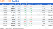 6月10日深红利300R（470062）指数跌041%成份股瑞达期货（2961）领跌