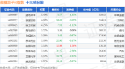 6月10日规模因子R（480055）指数跌1%成份股瑞达期货（002961）领跌