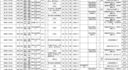 北京公务员职位表,岗位概览与报考指南
