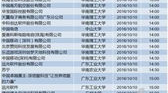广州求职信息,人才市场与人力资源网双管齐下，助力职场梦想起航